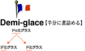 デミグラスとドミグラス何が違うの トップ